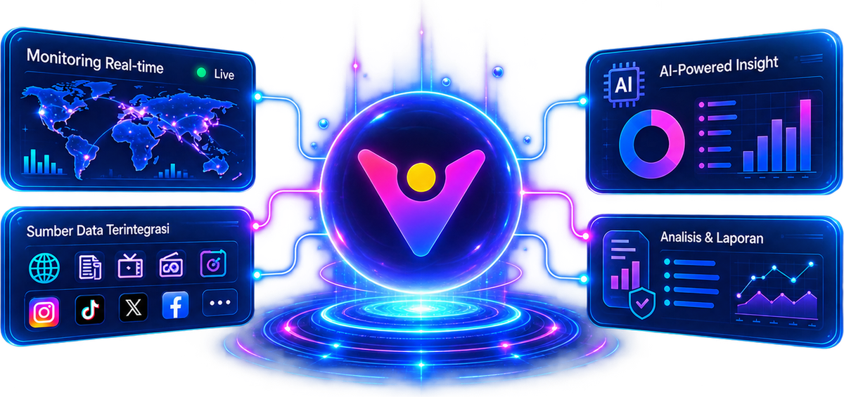Vislog+ intelligence ecosystem
