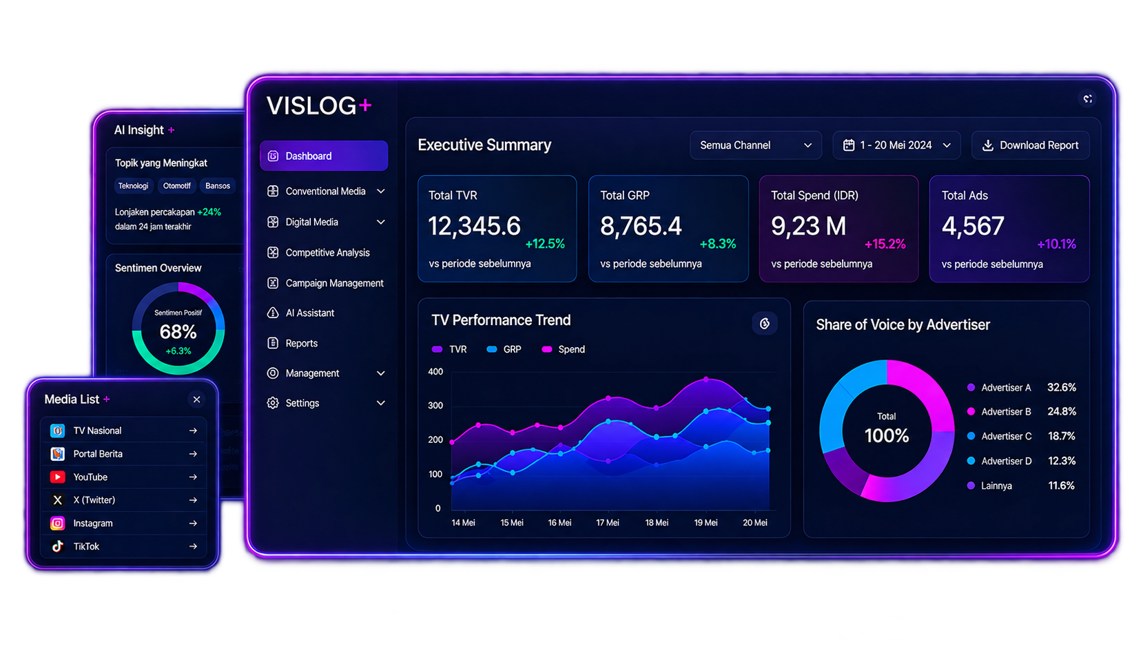 Vislog+ features dashboard