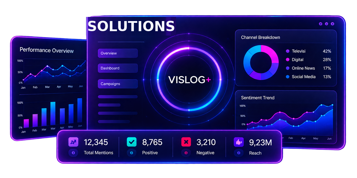 Vislog+ solutions dashboard